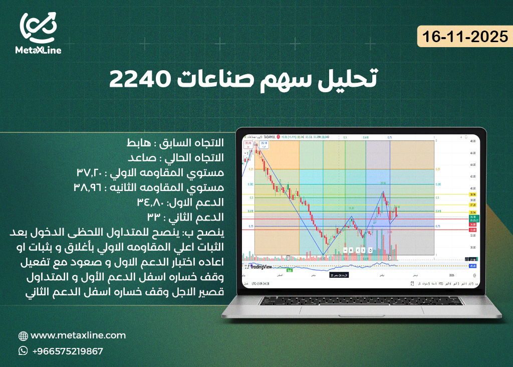 تحليل سهم صناعات 2240