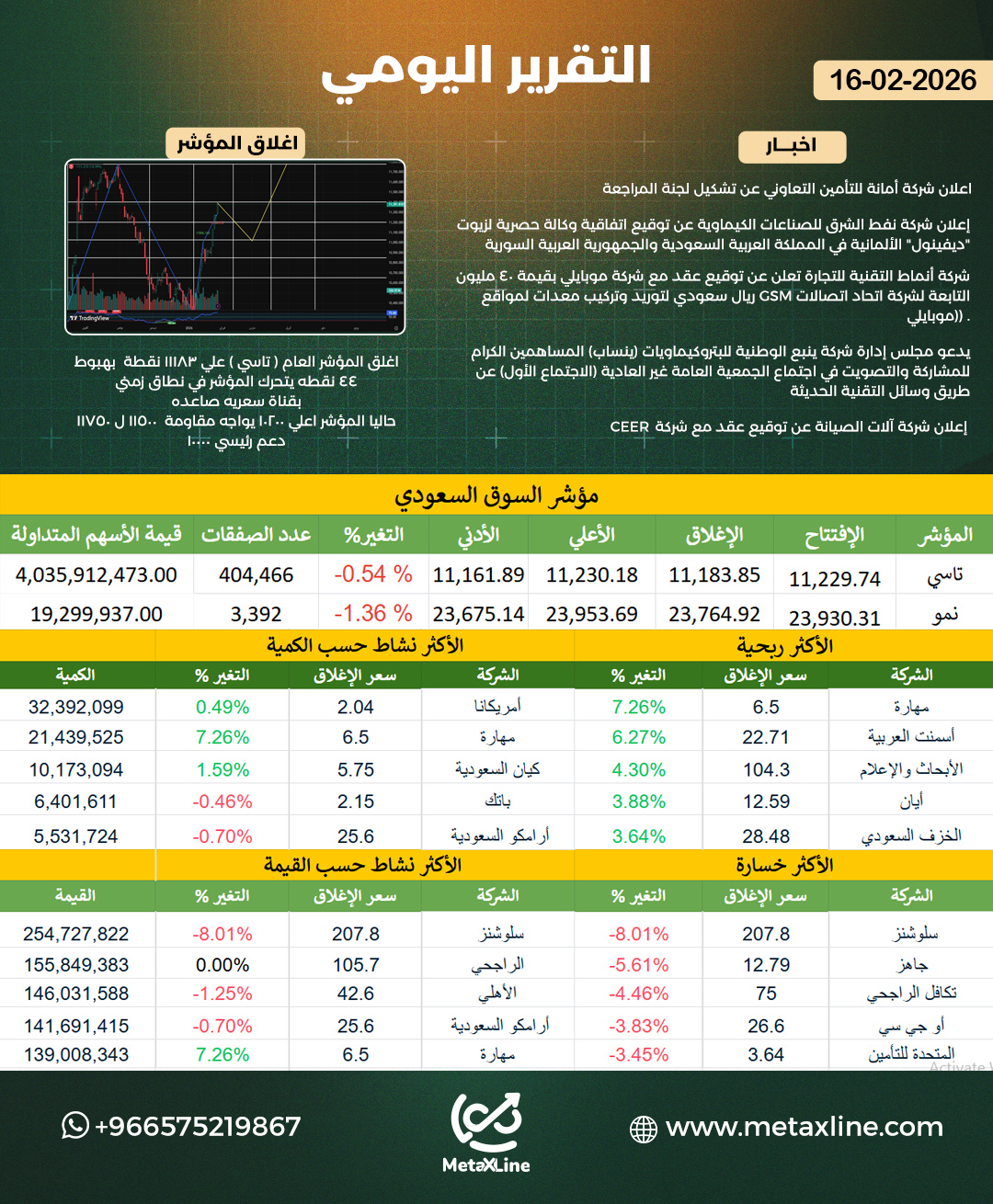التقرير اليومي 