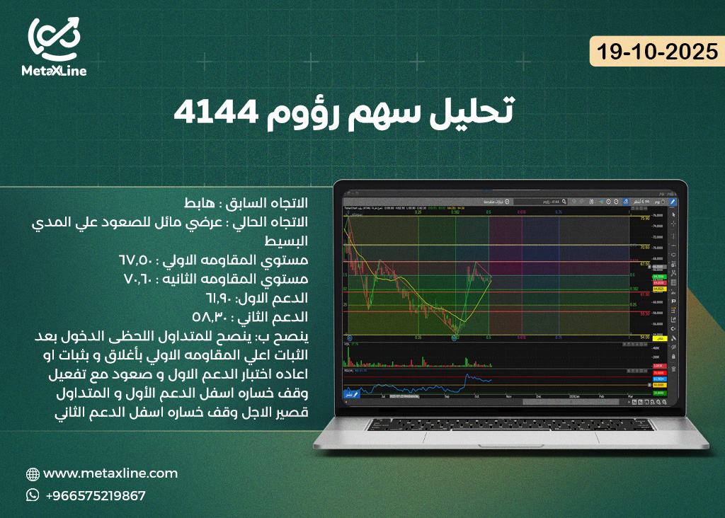 تحليل سهم رؤوم 4144