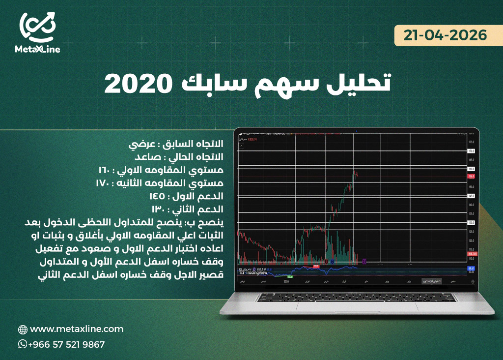 تحليل سهم سابك 2020 