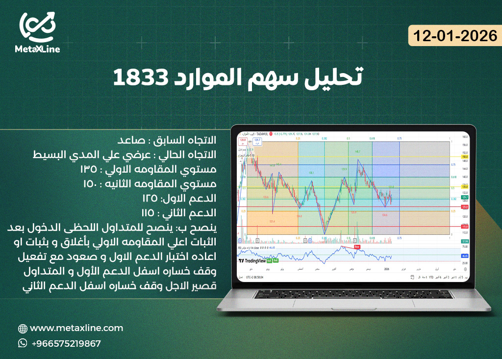 تحليل سهم الموارد 1833