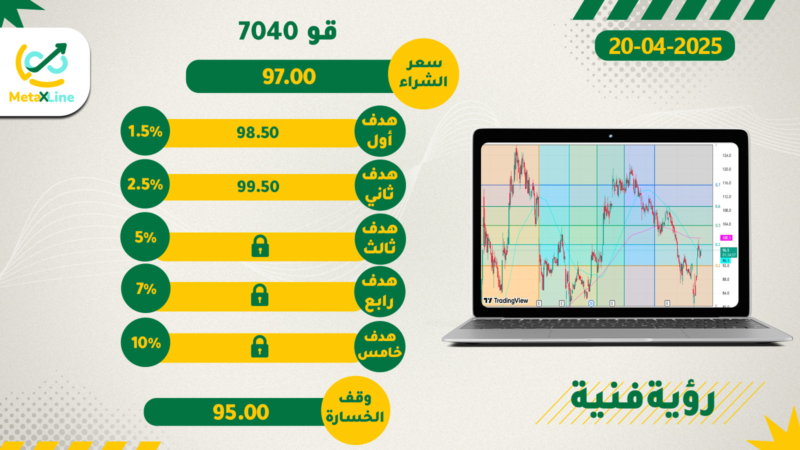 سهم قو 7040