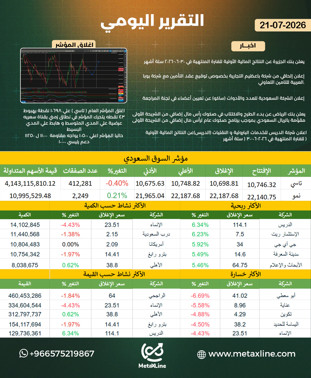 التقرير اليومي