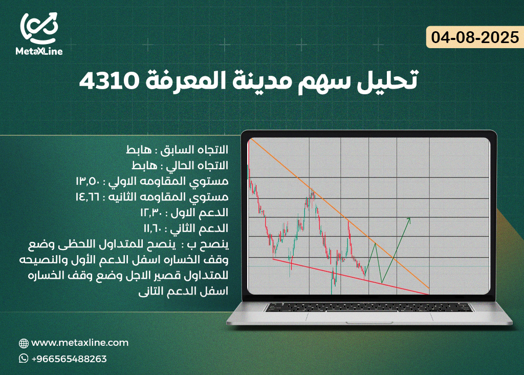 تحليل سهم مدينة المعرفة 4310