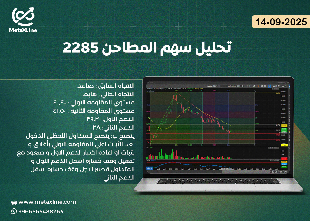 تحليل سهم المطاحن 2285