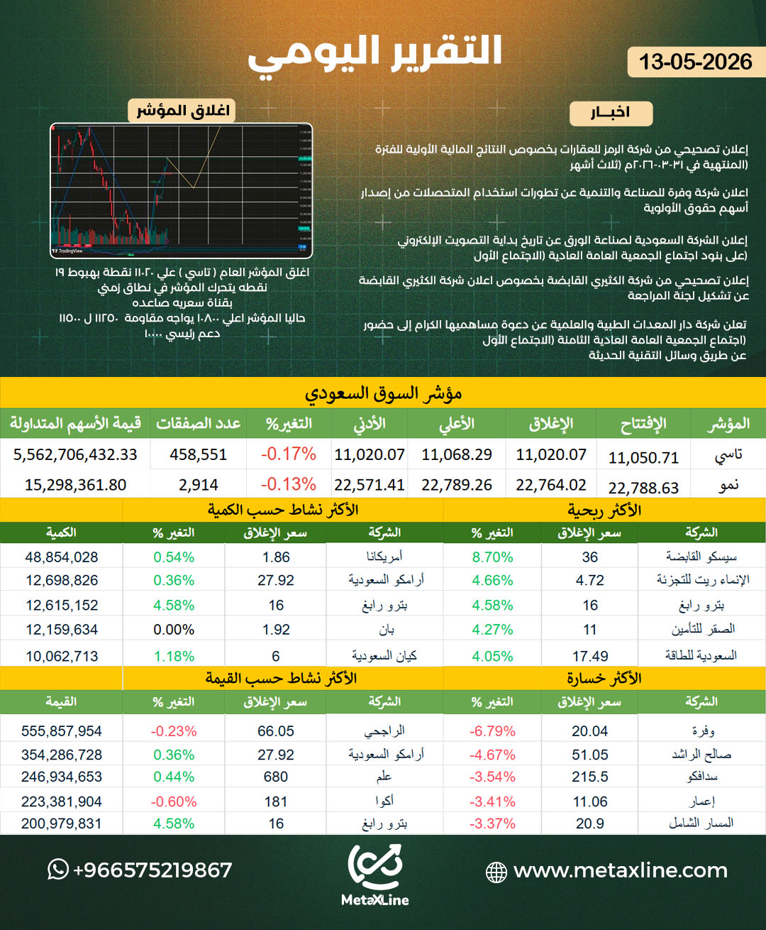 التقرير اليومي 