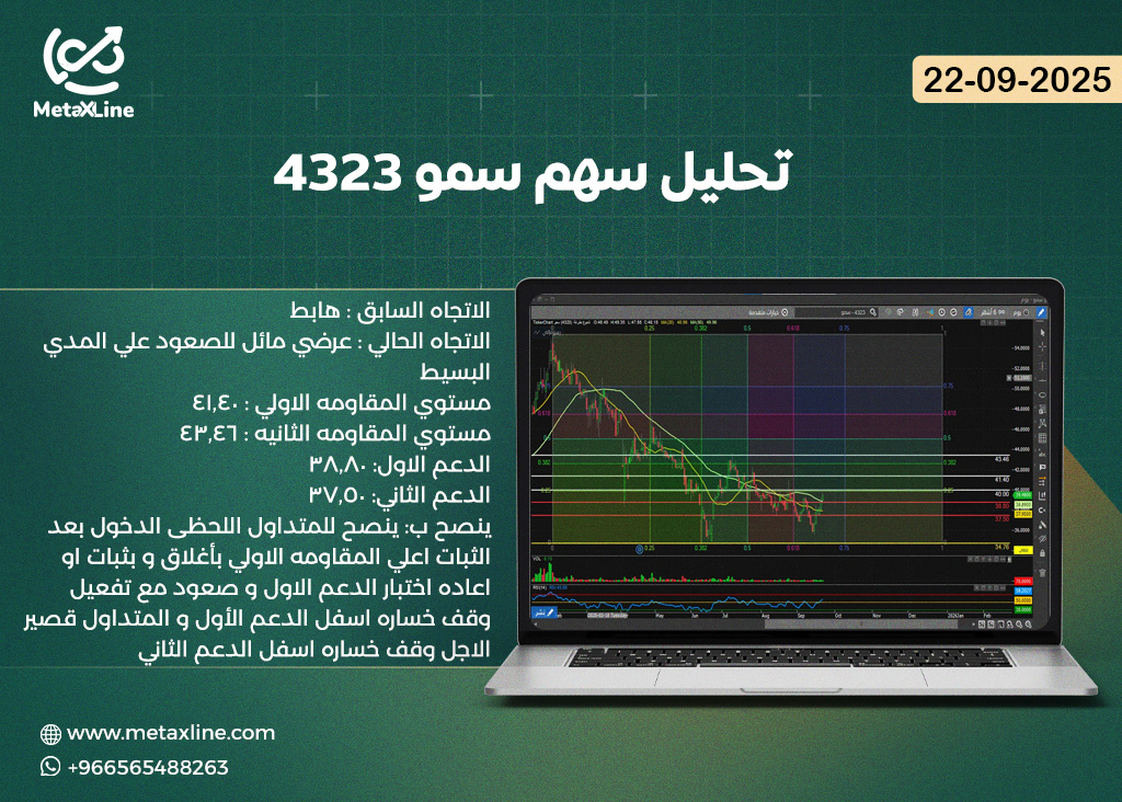 تحليل سهم سمو 4323