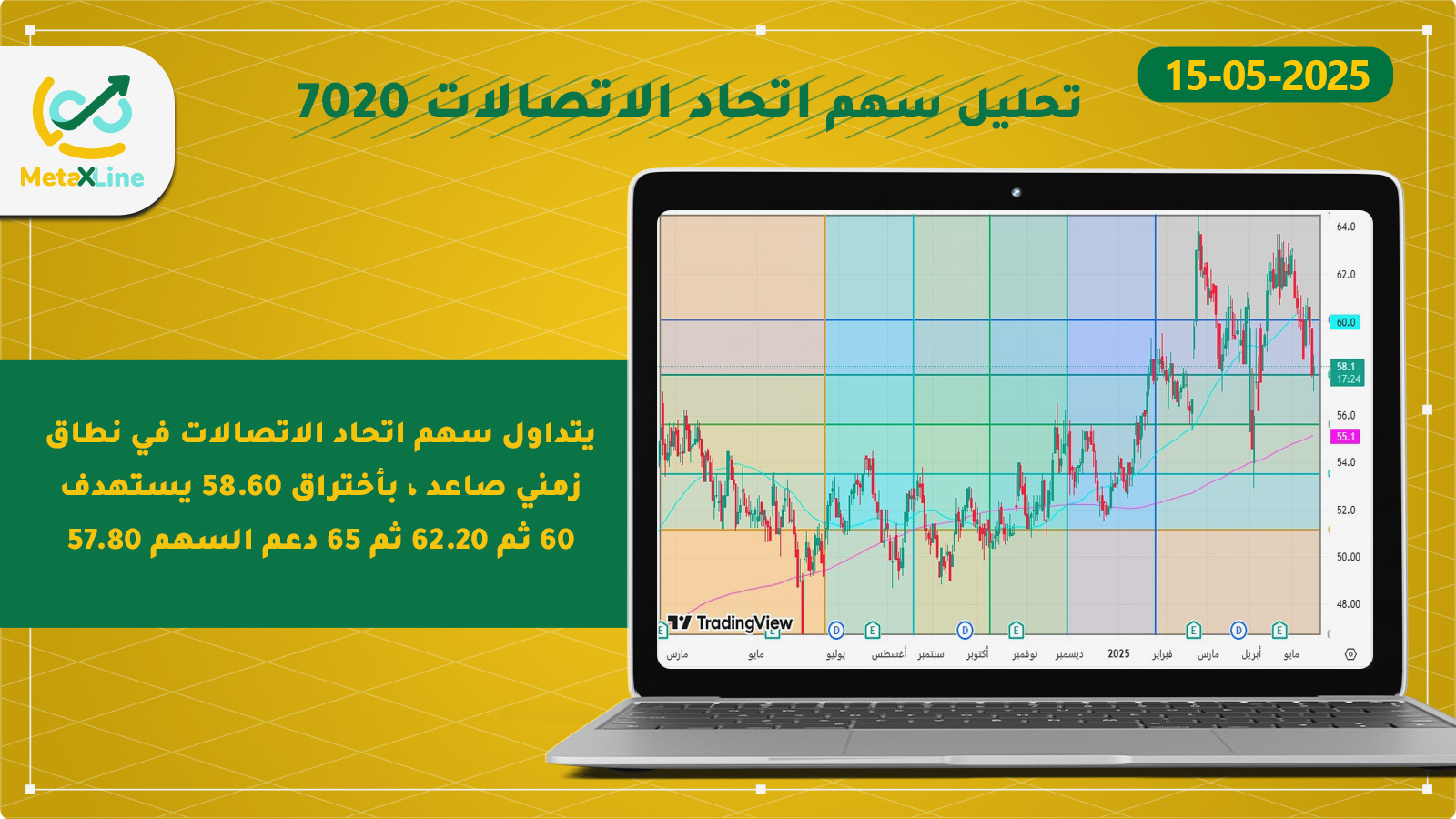 تحليل سهم اتحاد الاتصالات 7020 