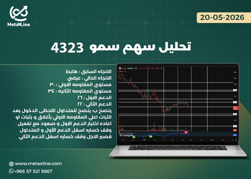 تحليل سهم سمو 4323 
