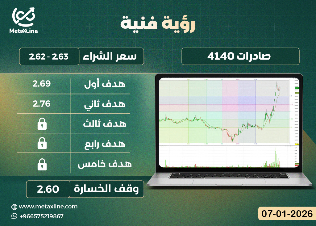سهم صادرات 4140