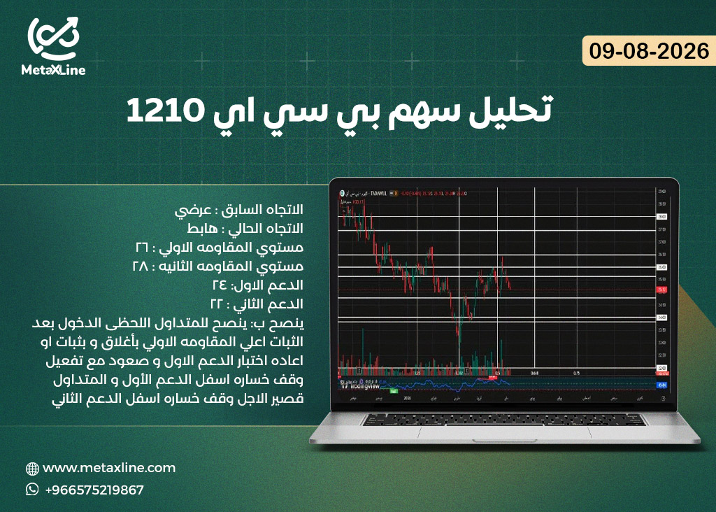 تحليل سهم بي سي اي 1210