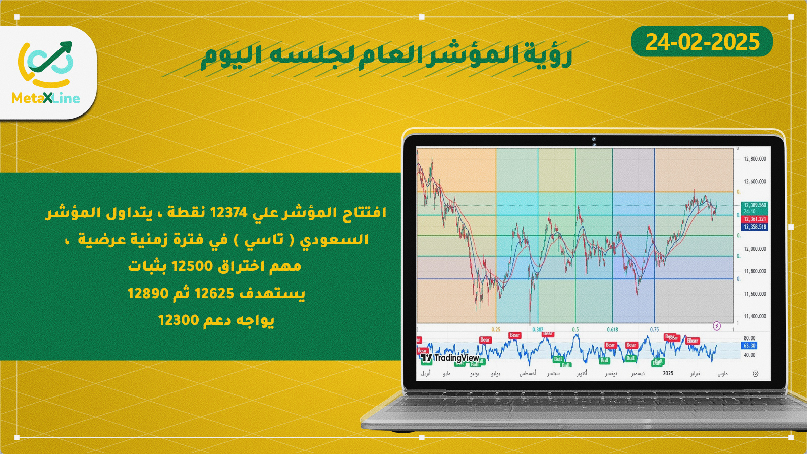 رؤية المؤشر العام لجلسه  اليوم