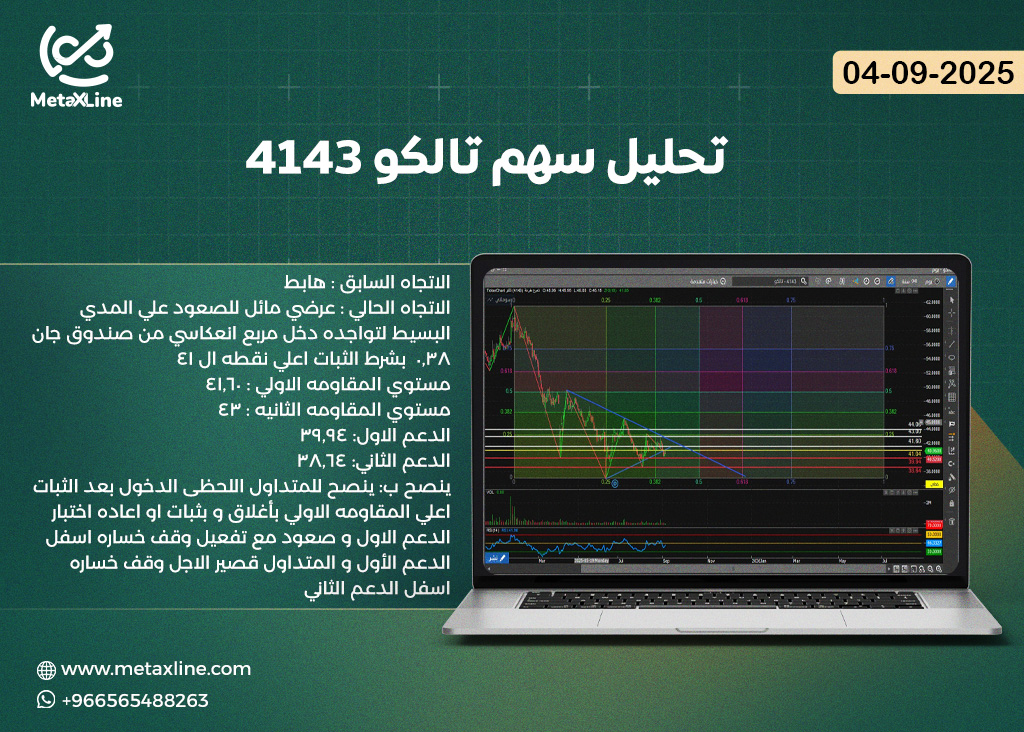 تحليل سهم تالكو 4143