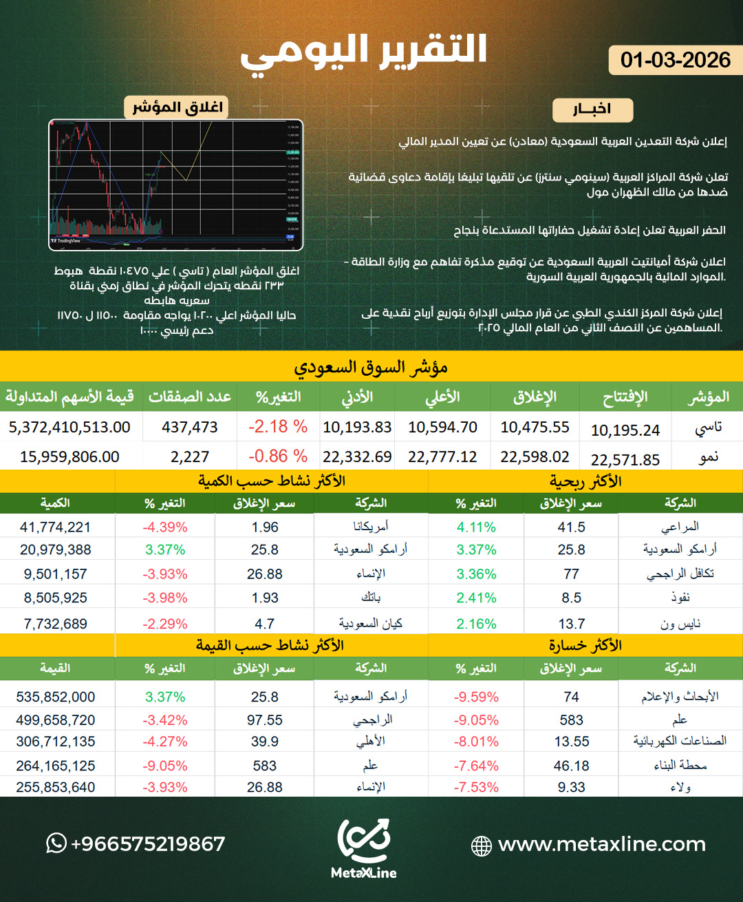 التقرير اليومي 
