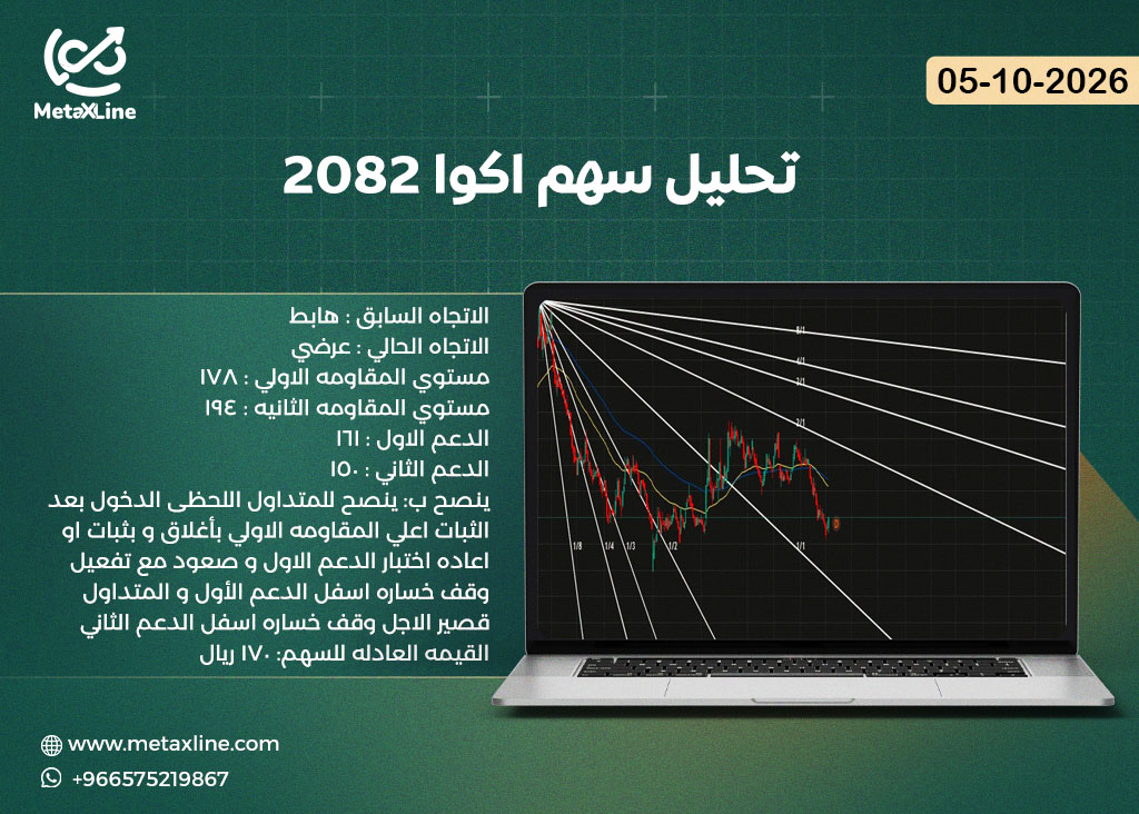 تحليل سهم اكوا 2082