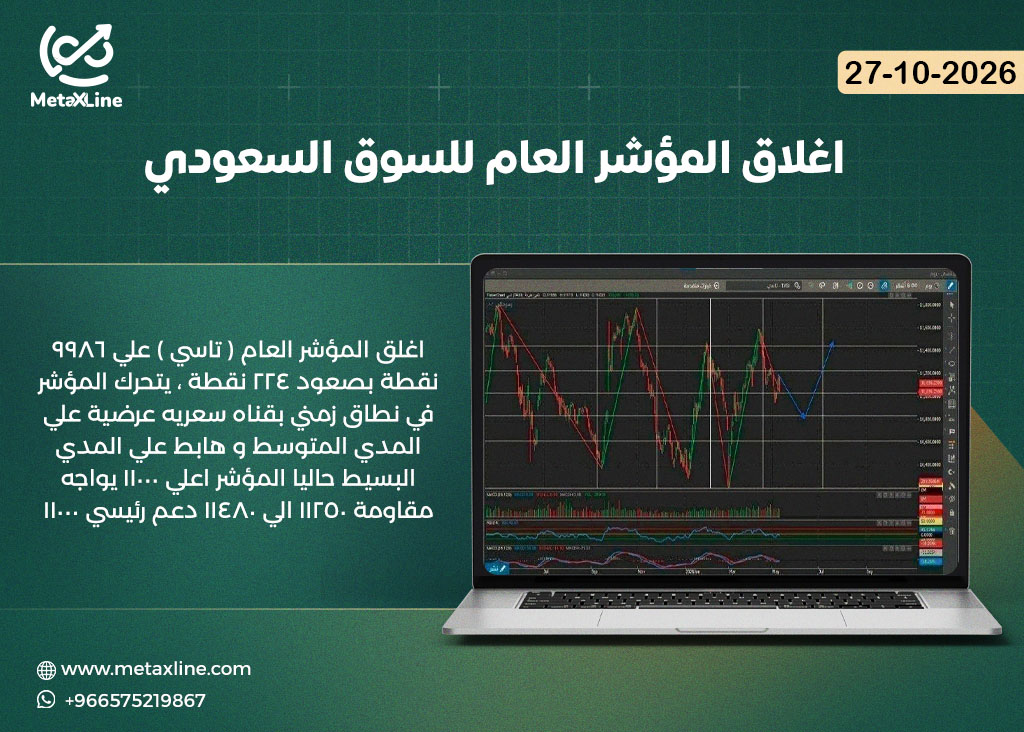 اغلاق المؤشر العام للسوق السعودي (تاسي)