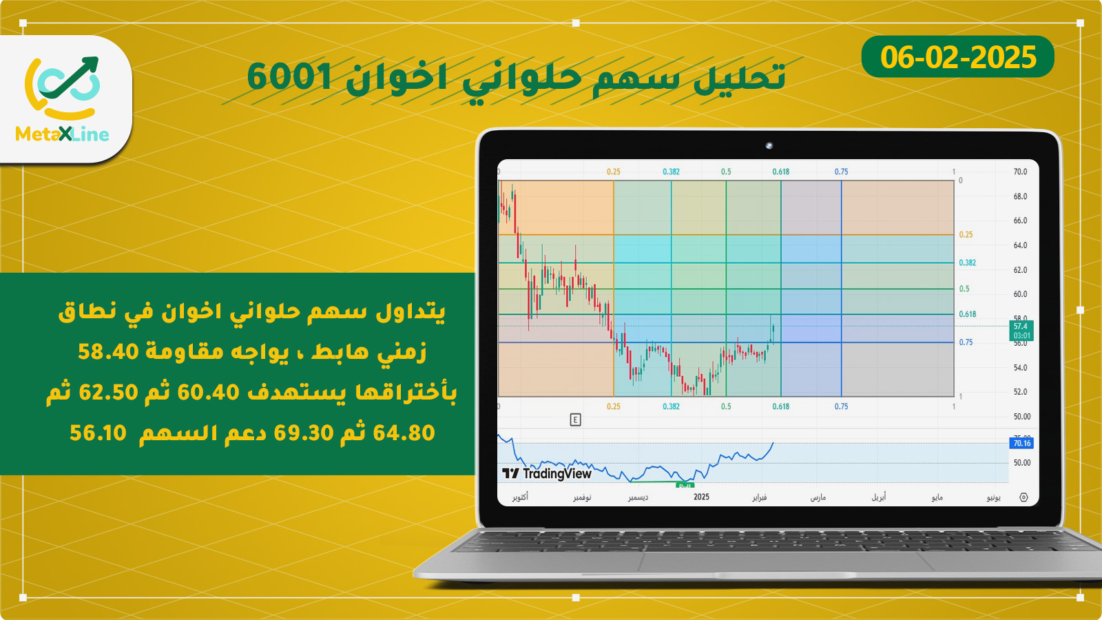 تحليل سهم حلواني اخوان 6001