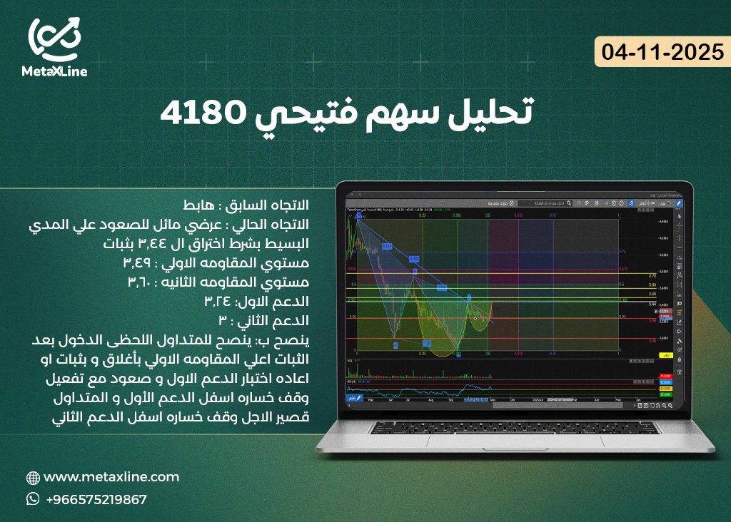 تحليل سهم فتيحي 4180
