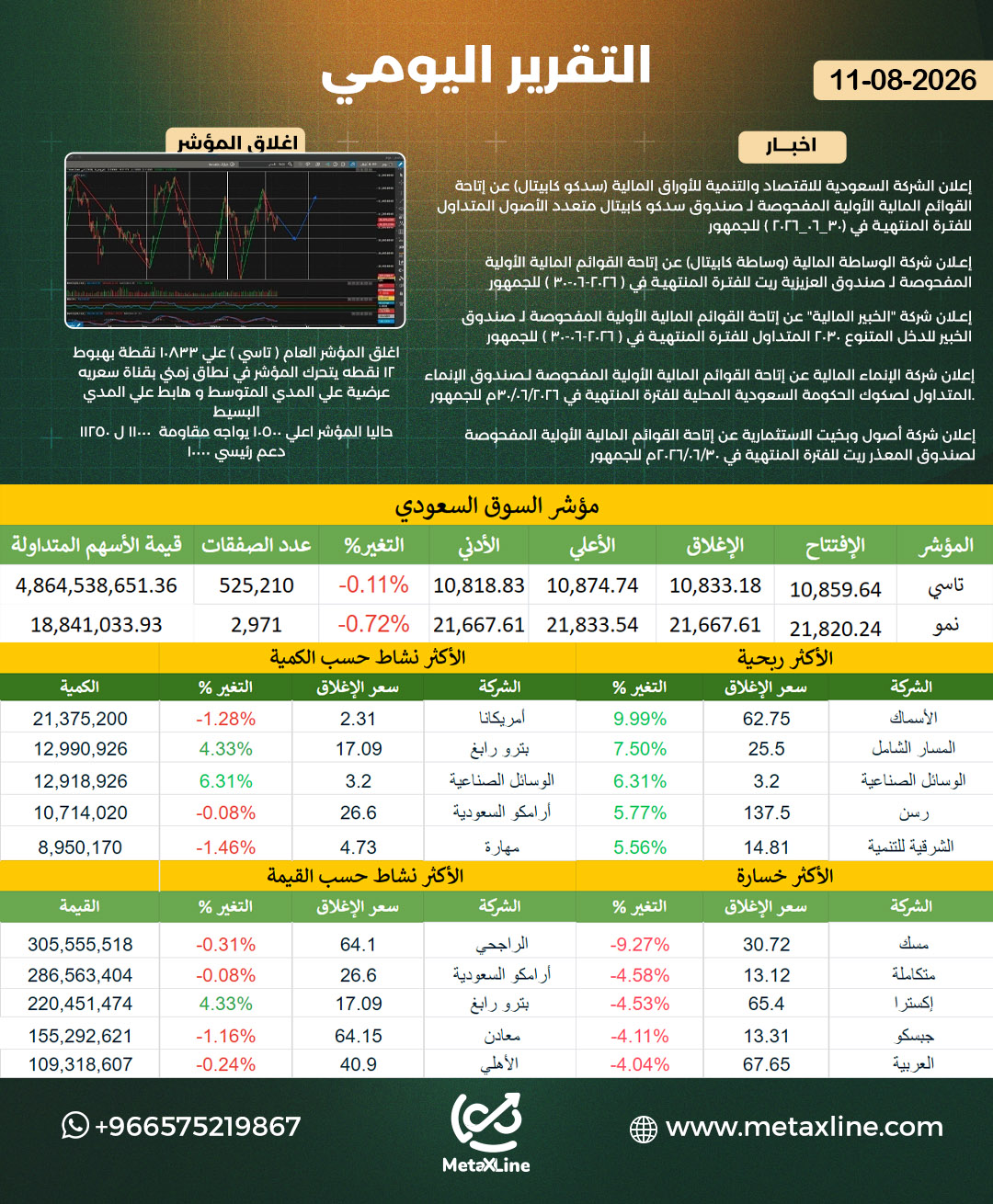 التقرير اليومي