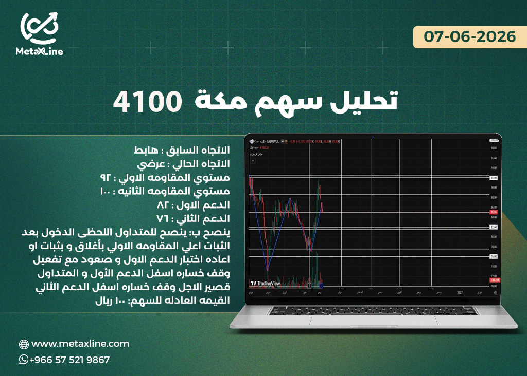 تحليل سهم مكة 4100