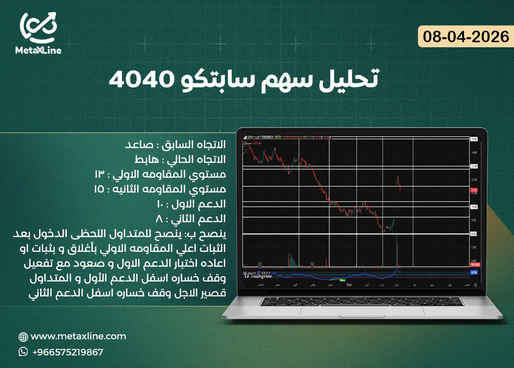 تحليل سهم سابتكو 4040