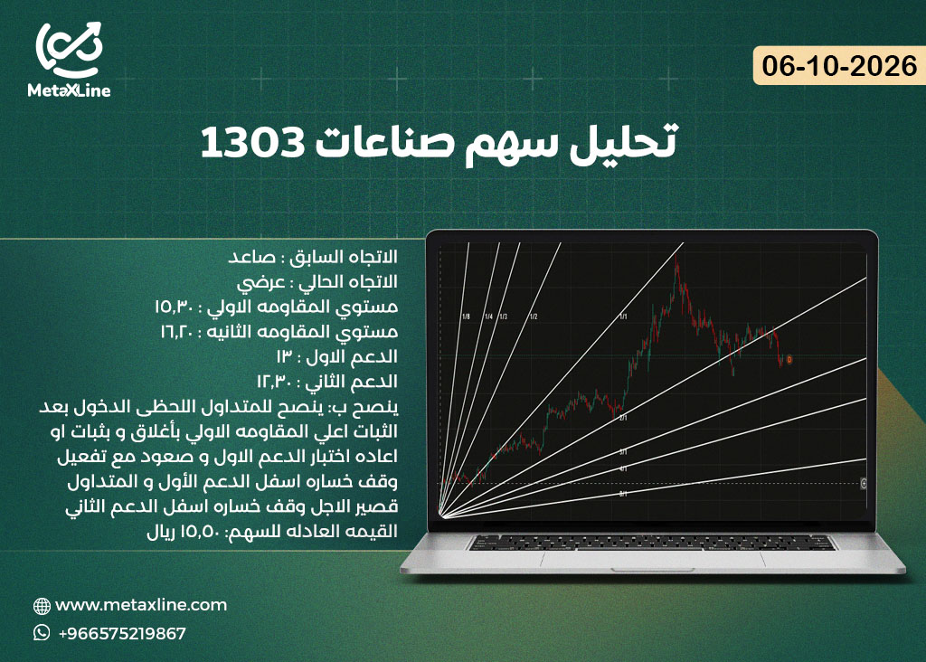 تحليل سهم صناعات 1303