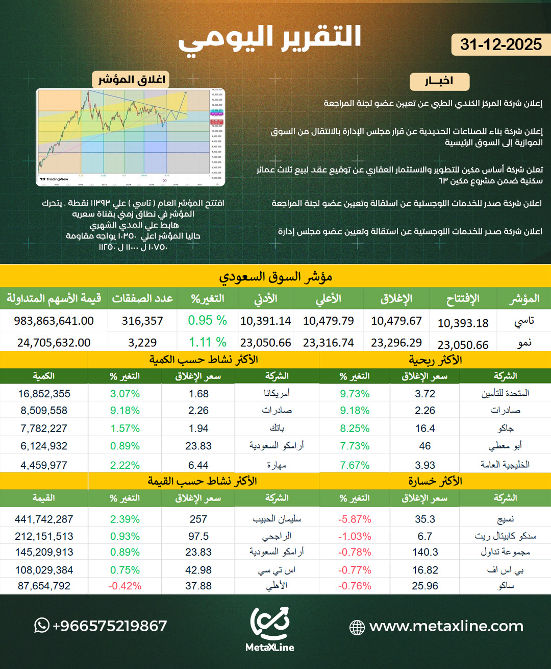 التقرير اليومي 