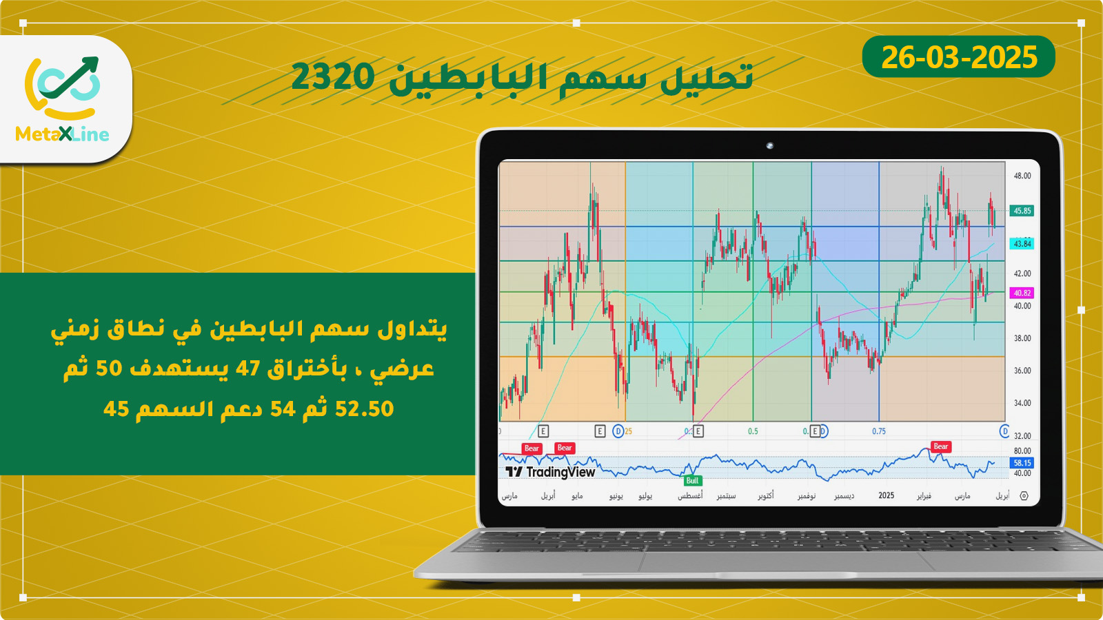 تحليل سهم البابطين 2320 
