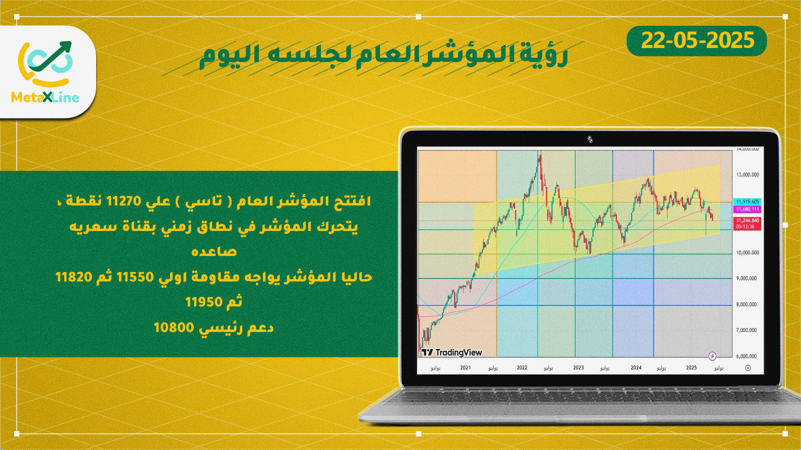 رؤية المؤشر العام لجلسه  اليوم