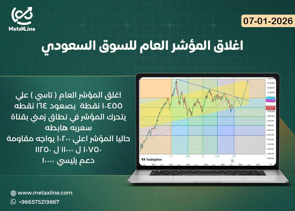 اغلاق المؤشر العام للسوق السعودي (تاسي)