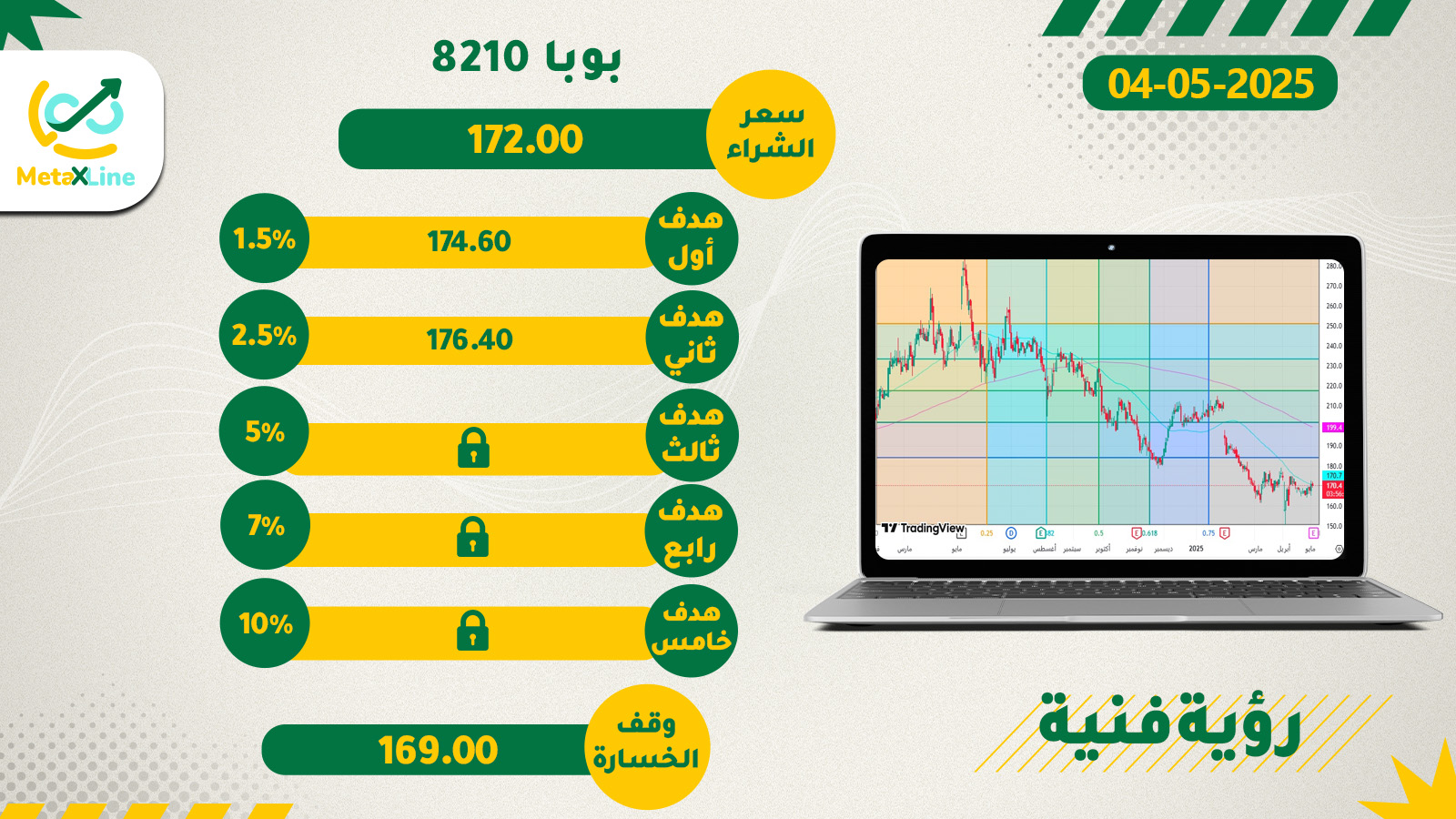 سهم بوبا 8210