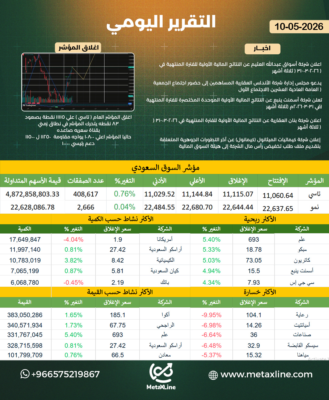 التقرير اليومي 