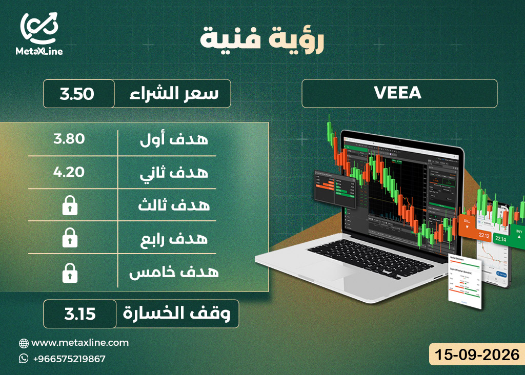 سهم VEEA