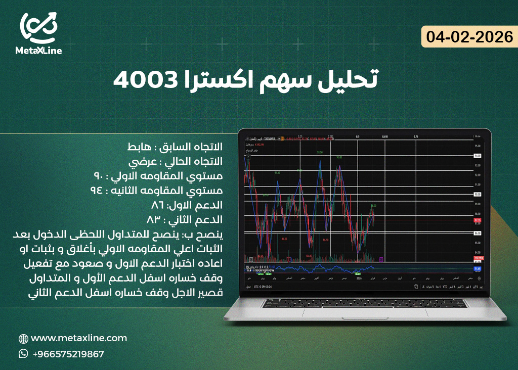 تحليل سهم اكسترا 4003