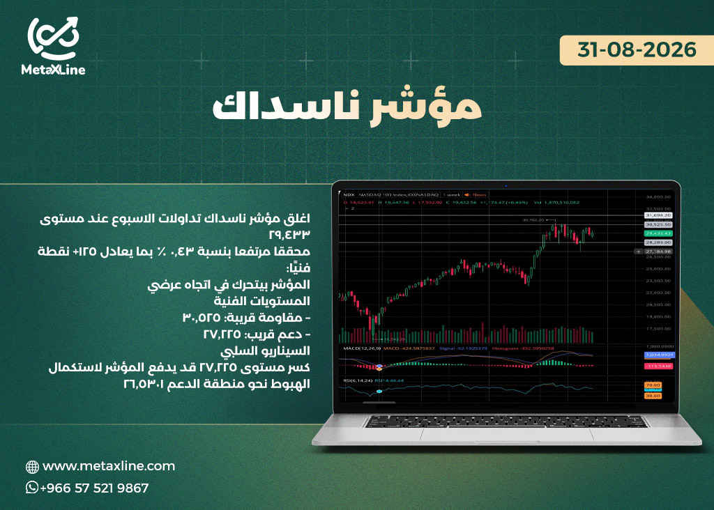مؤشر ناسداك
