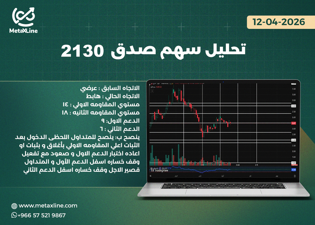 تحليل سهم صدق 2130 