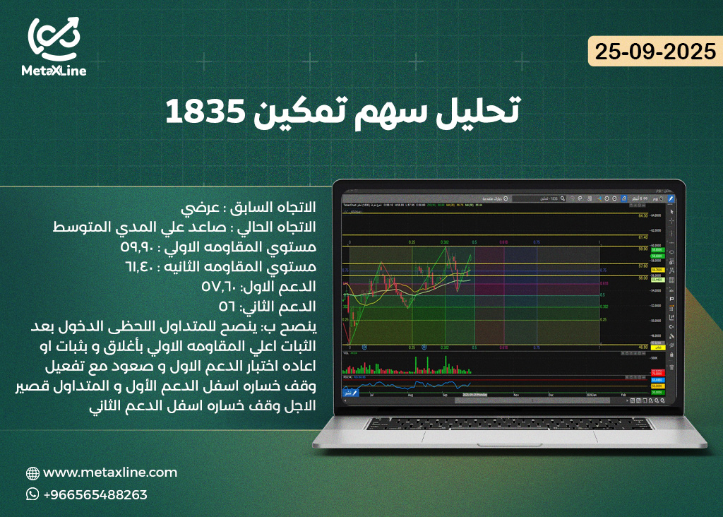 تحليل سهم تمكين 1835