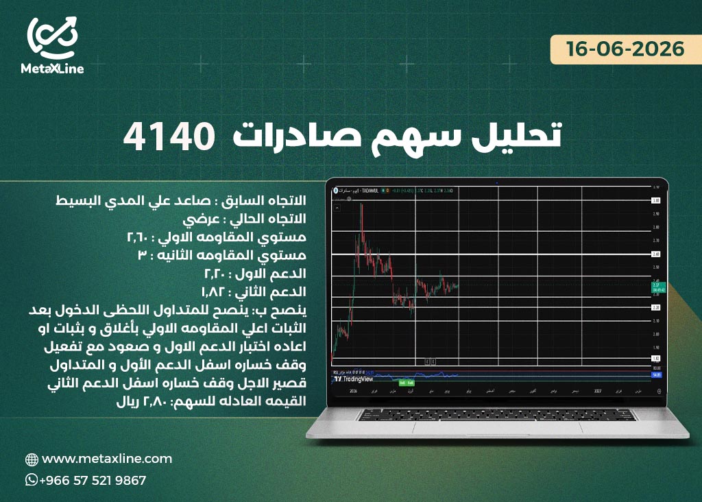 تحليل سهم صادرات 4140 