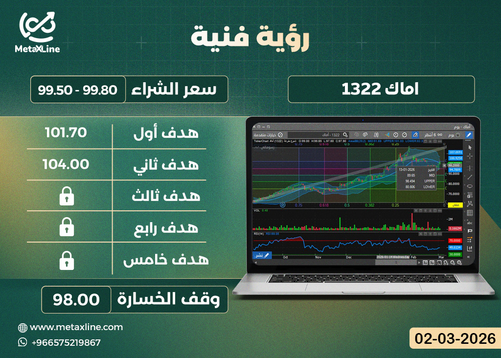 سهم اماك 1322