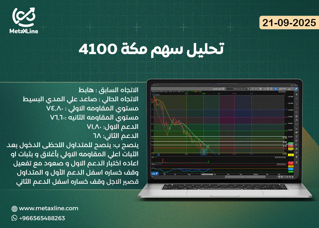 تحليل سهم مكة 4100