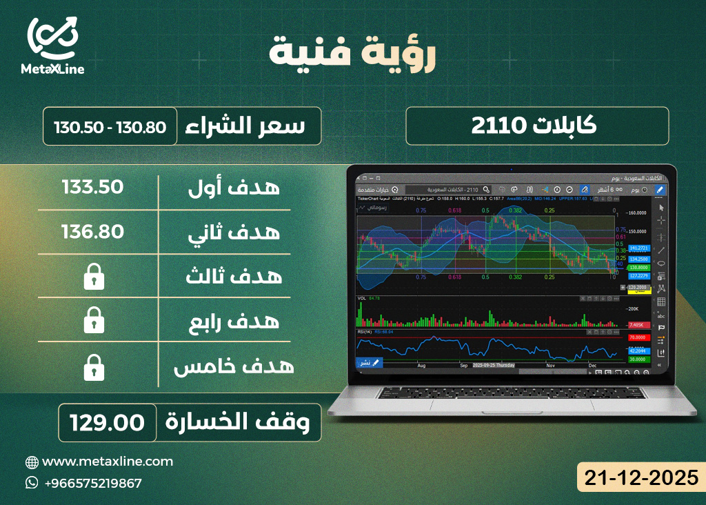 سهم كابلات 2110