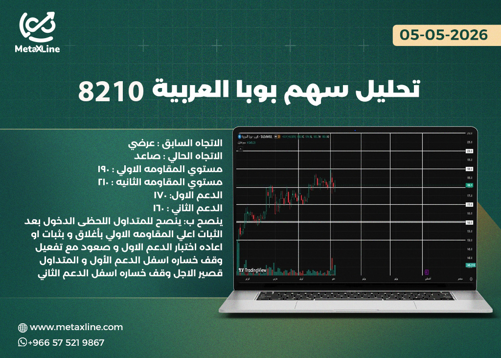 تحليل سهم بوبا 8210   