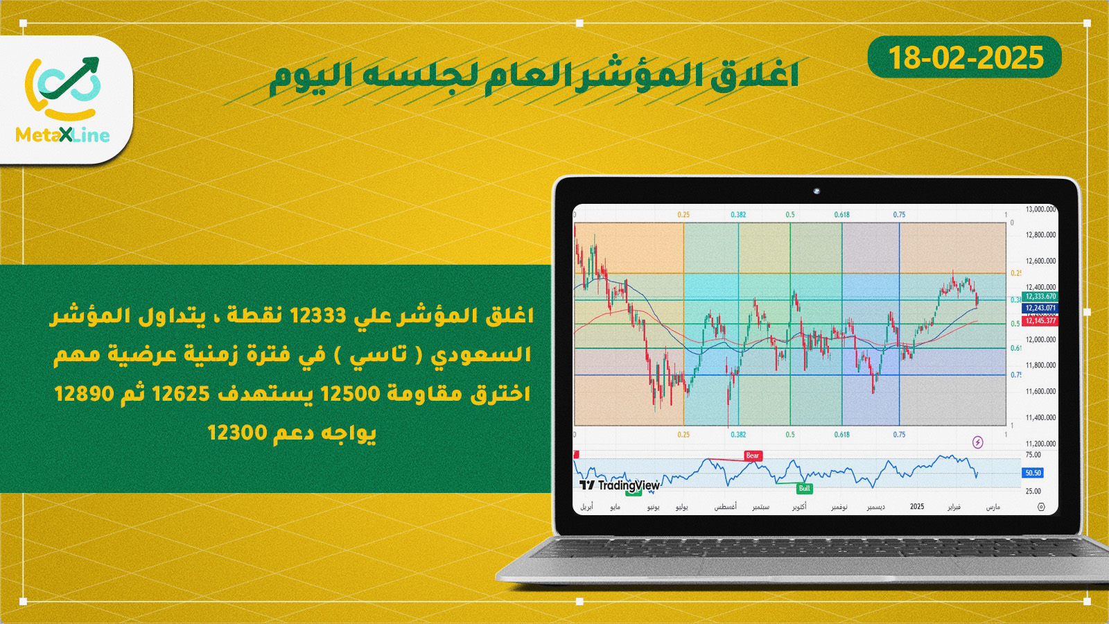 اغلاق المؤشر العام للسوق السعودي (تاسي) 
