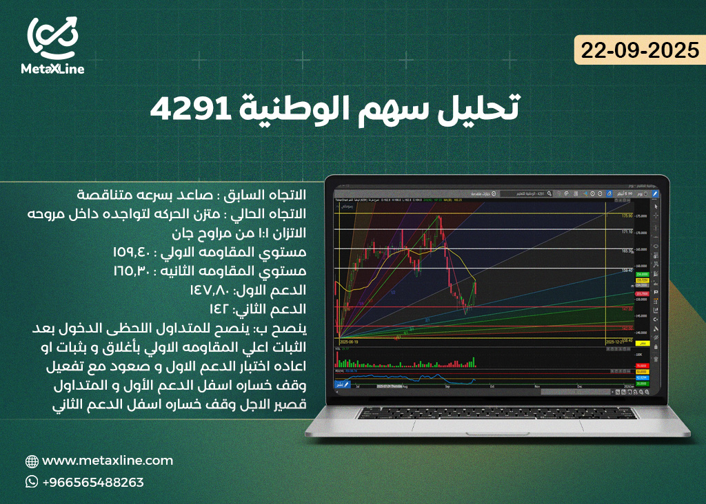 تحليل سهم الوطنية 4291