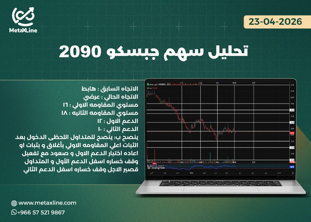 تحليل سهم جبسكو 2090 