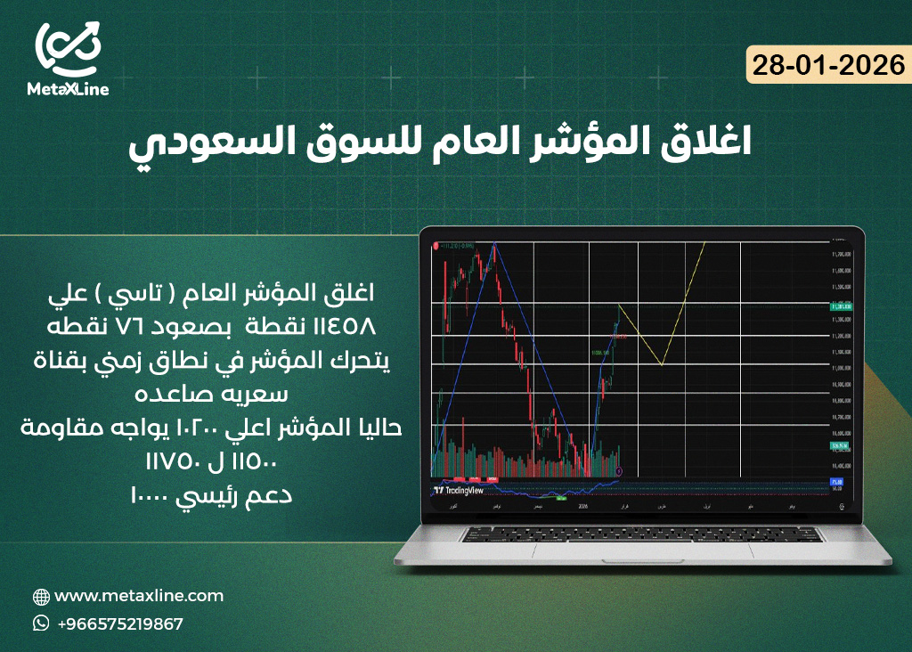 اغلاق المؤشر العام للسوق السعودي (تاسي)
