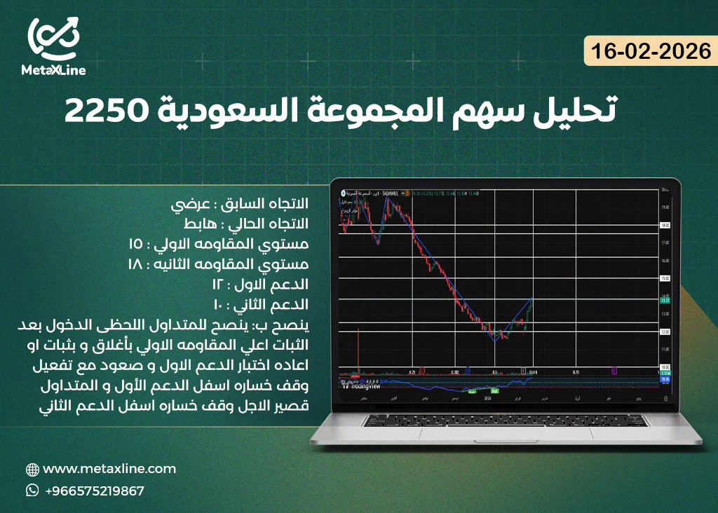 تحليل سهم المجموعة السعودية 2250