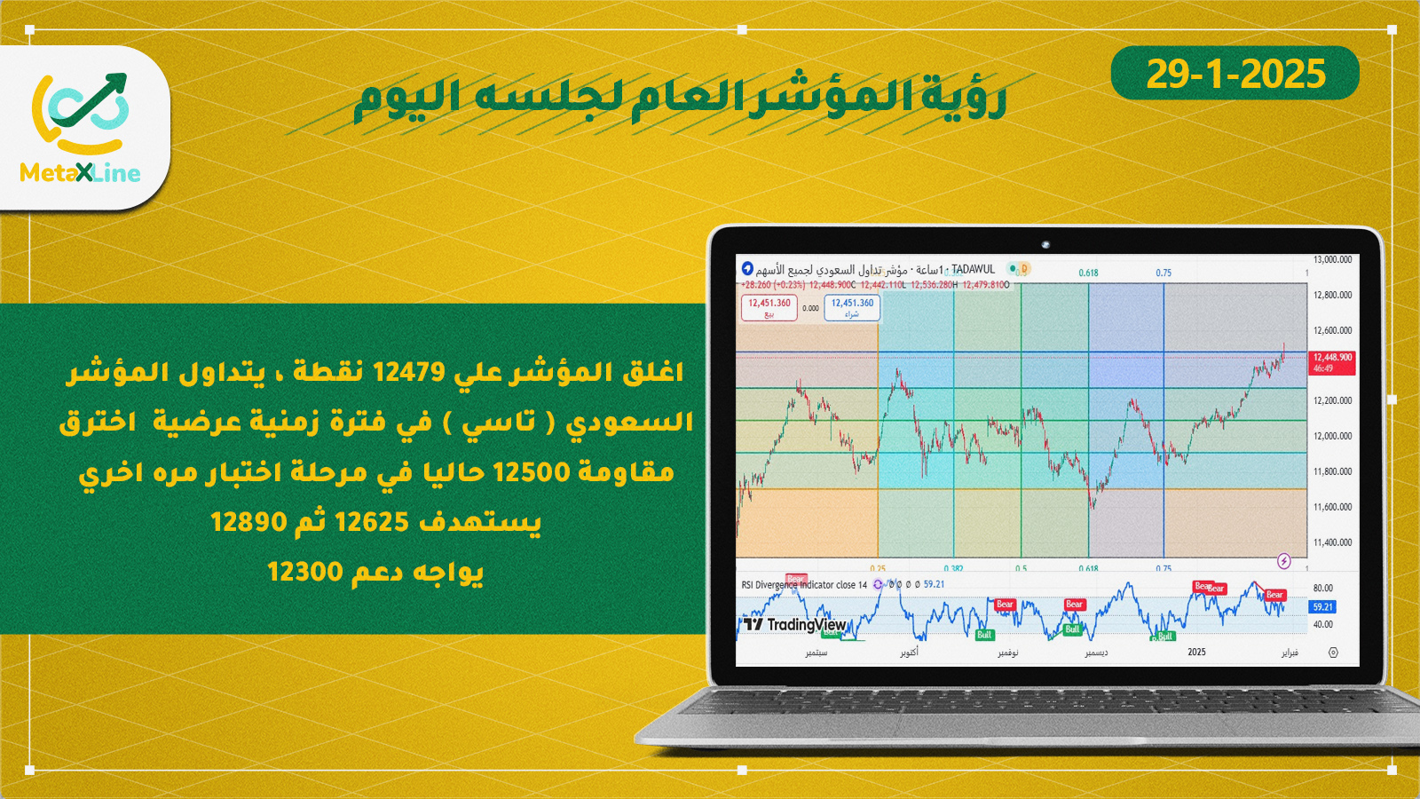رؤية المؤشر العام لجلسه  اليوم