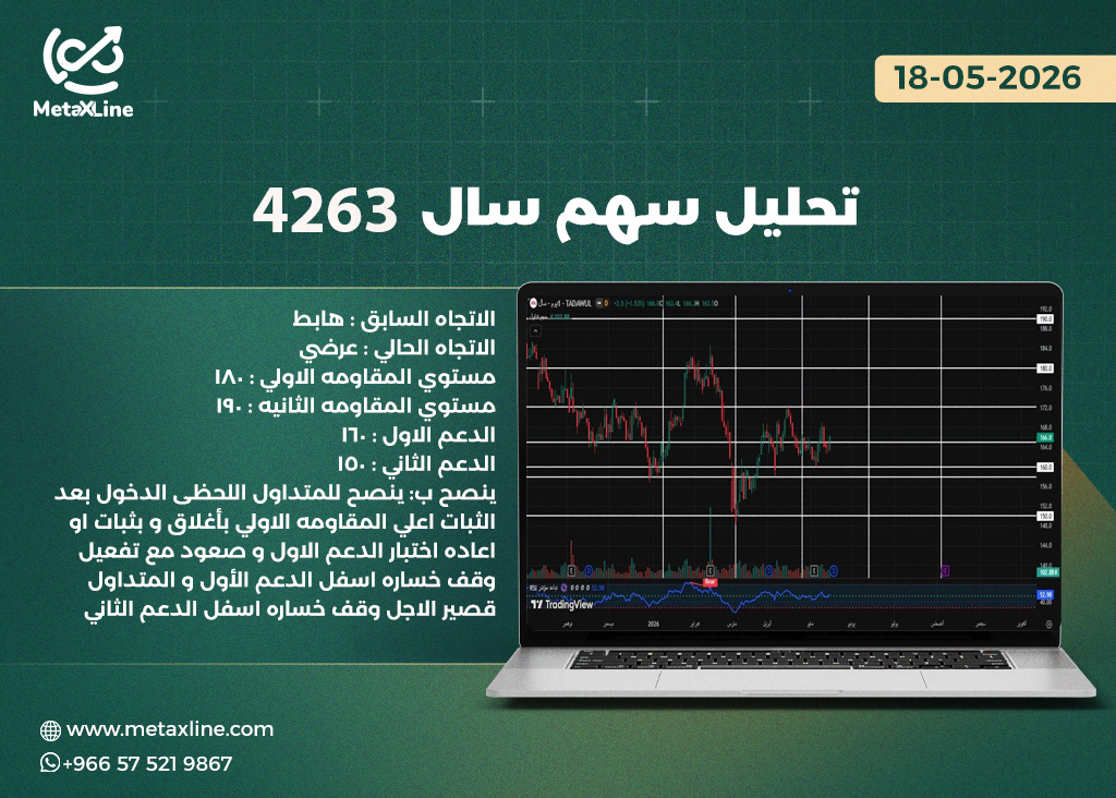 تحليل سهم سال 4263  