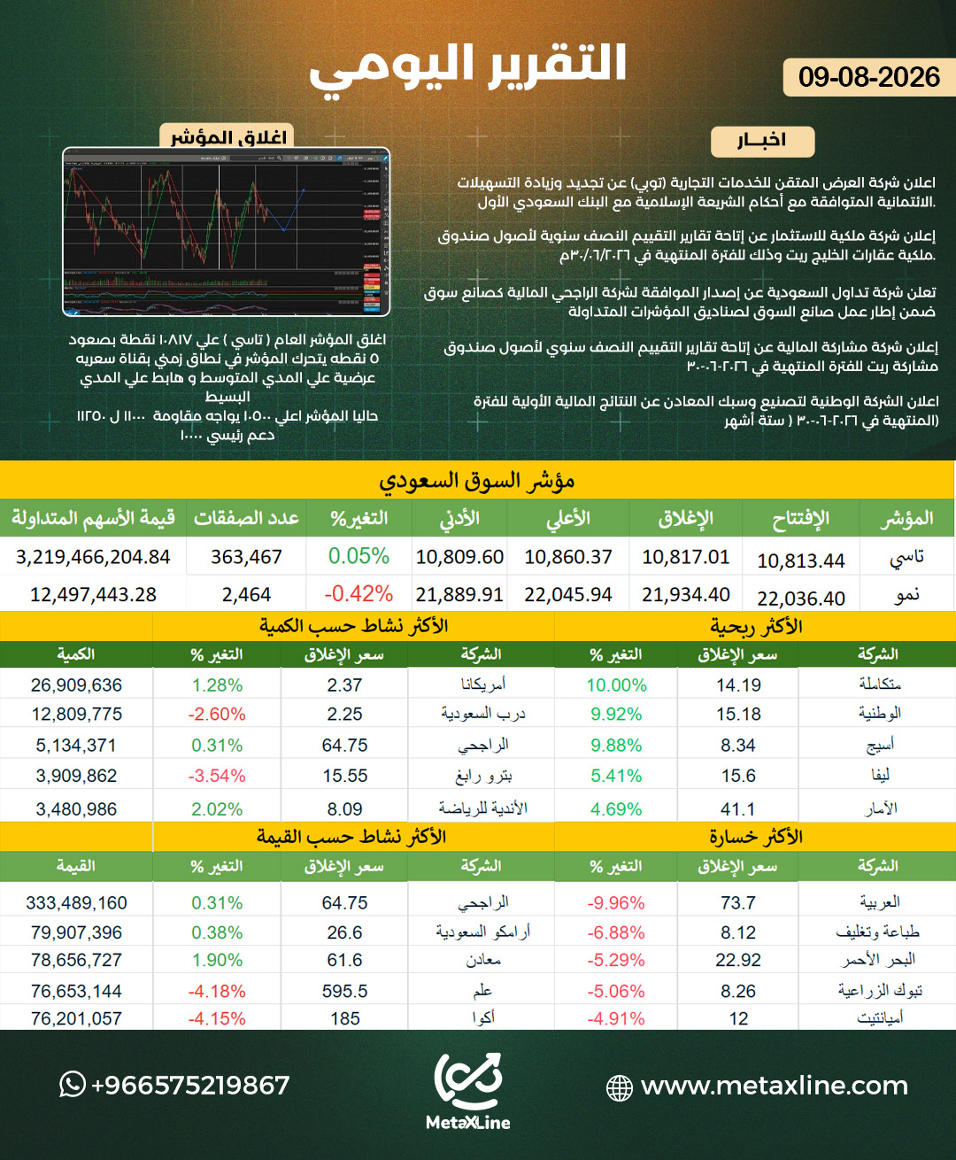 التقرير اليومي